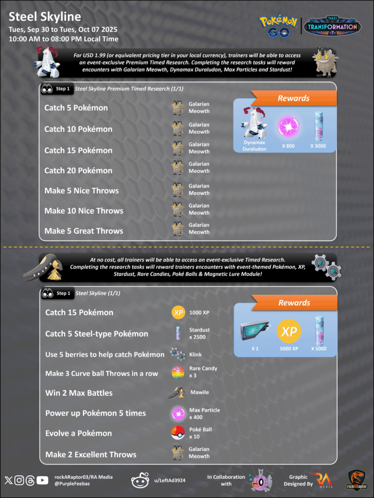 Steel Skyline Event - Premium Timed Research, Free Timed Research and Field Research Tasks - Pokémon GO - 30th Sep 2025, 10:00 am local time Onwards