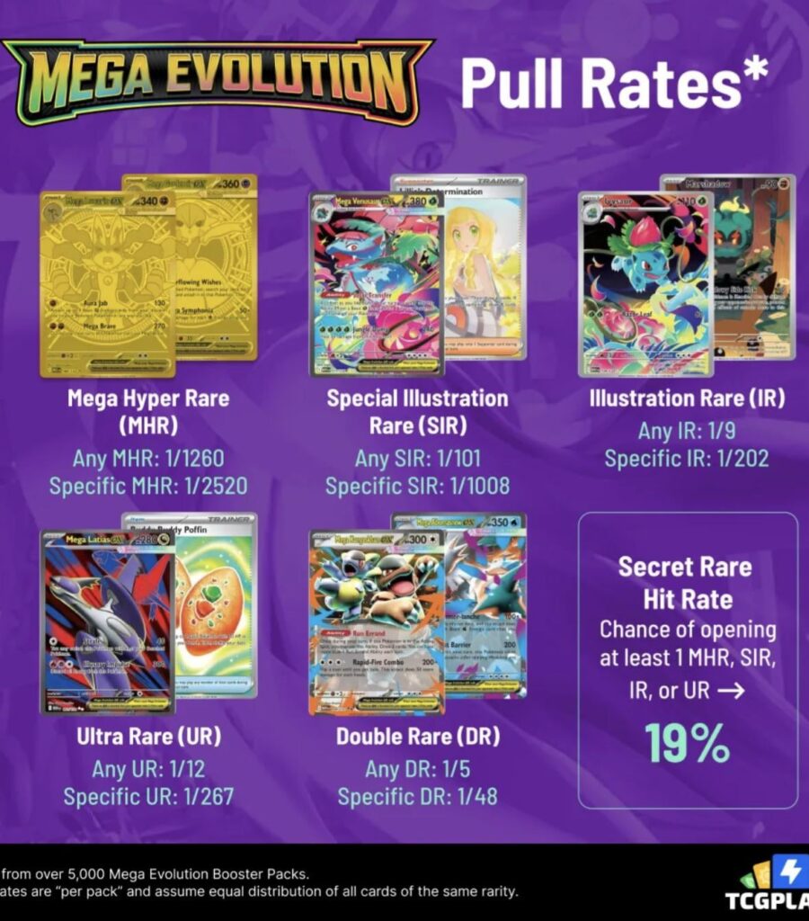 Mega Evolution Pull Rates