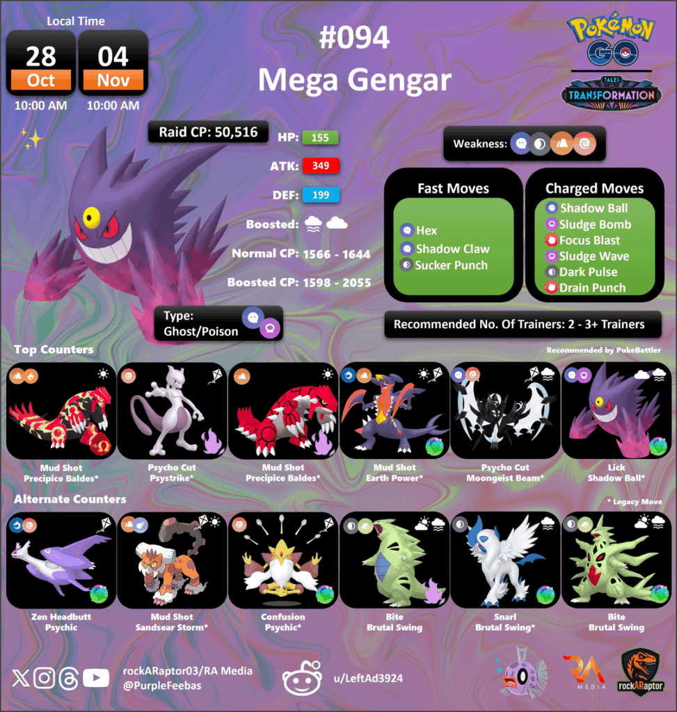 Mega Gengar, Mega Sableye & Mega Banette - Pokémon GO - 28th Oct to 04th Nov 2025