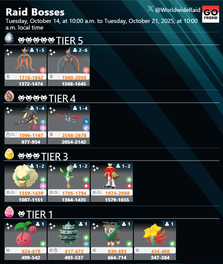 Raid Boss rotation update｜Tues, Oct 14, 2025, 10am - Tues, Oct 21, 10am local time(TIER5: Deoxys(Attack Forme),Deoxys(Speed Forme) / TIER4: Mega Mawile,Mega Salamence / TIER3: Whimsicott,Hisuan Lilligant,Hisuan Decidueye / TIER1: Cherubi,Ferroseed,Skiddo,Gossifleur)