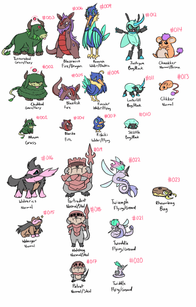 I'm making a fakedex based on medieval Europe for fun