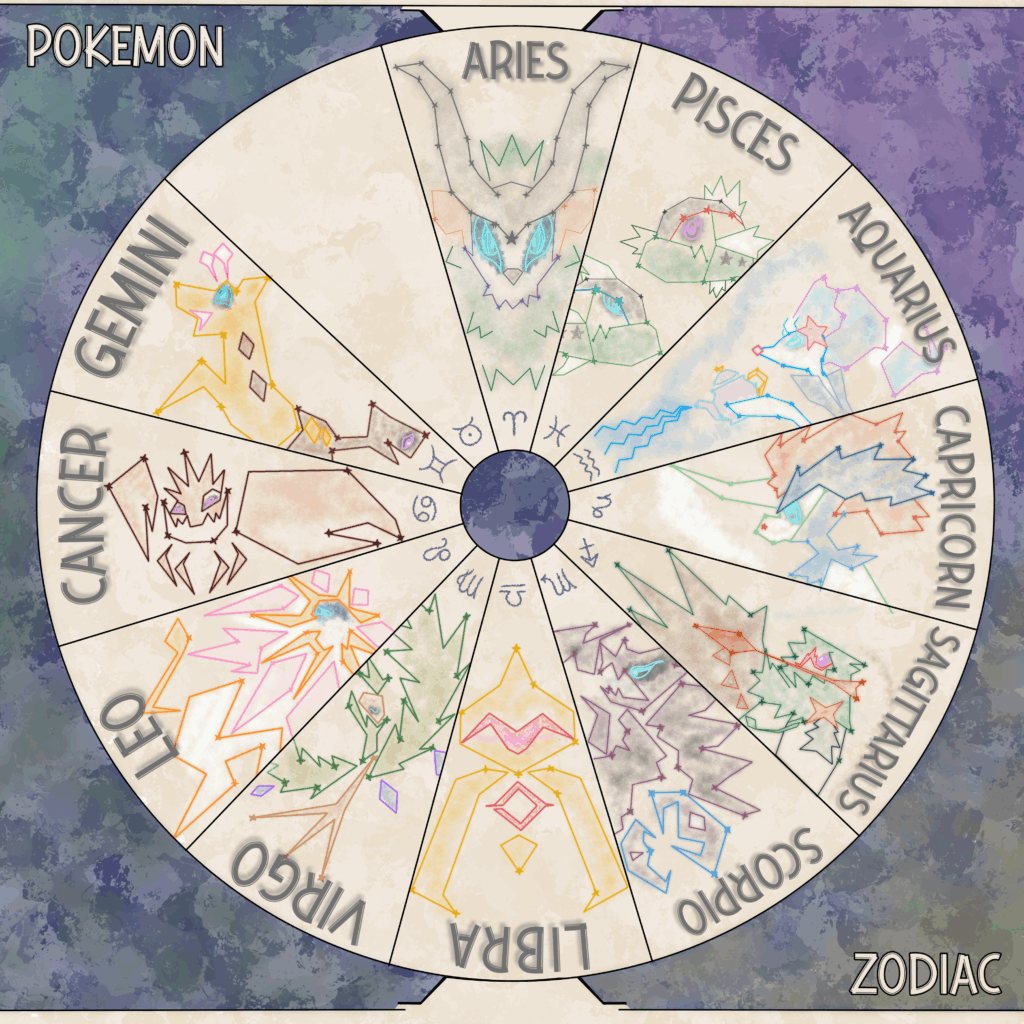 Ok, you didn't like the generational limitation, I'll remove it. But! What Pokemon EXCEPT Tauros fits Taurus the most?