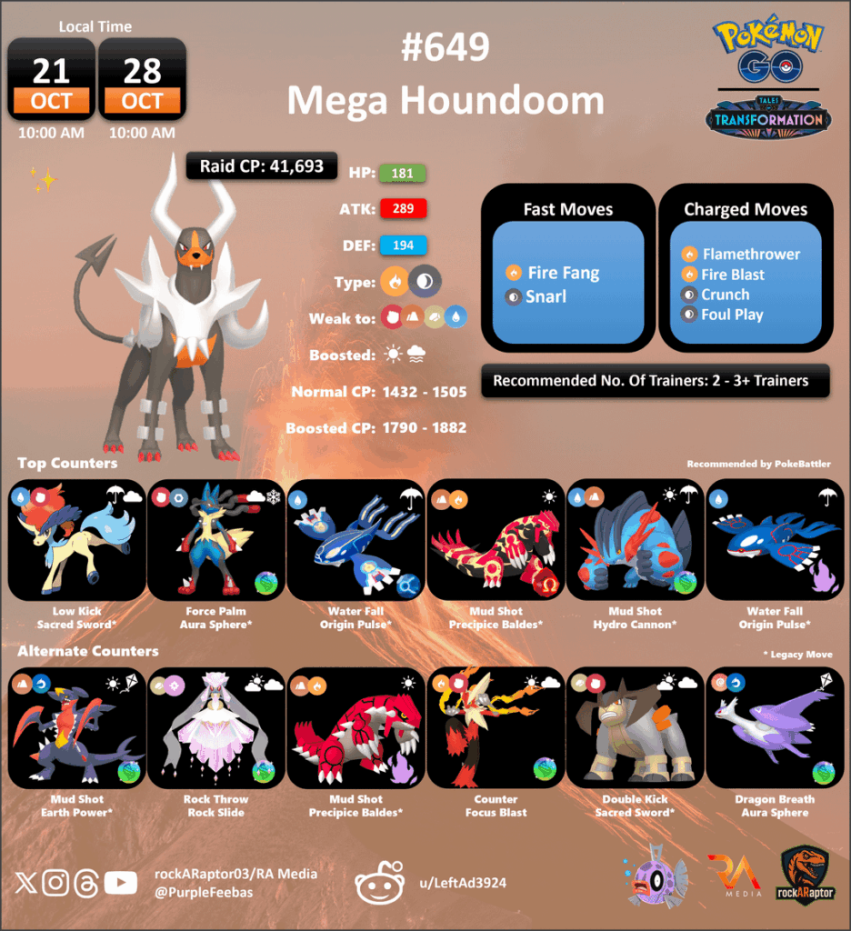 Mega Raids: Mega Houndoom & Mega Absol - Pokémon GO - 21st Oct to 28th Oct 2025
