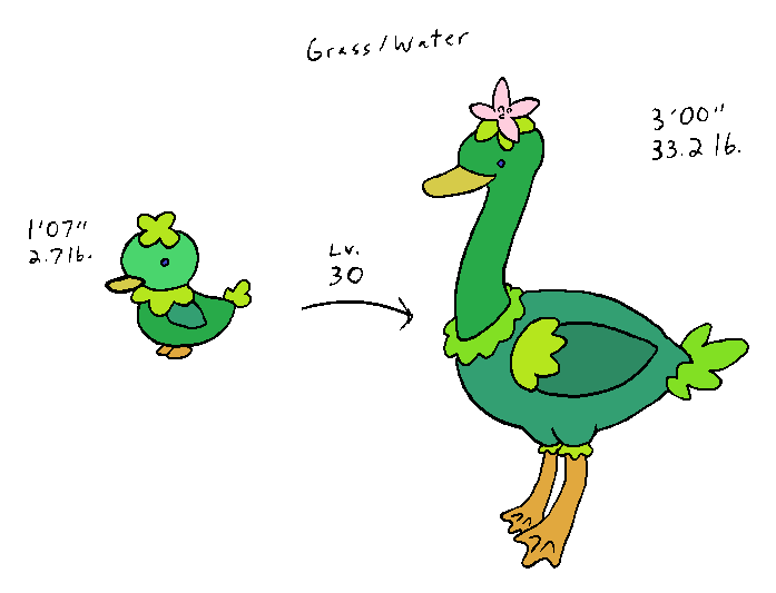 Waterfowl Fakemon