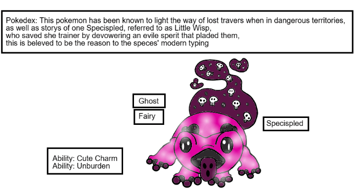 What do you think of my mythical fakemon baised off the fat tailed lizard? I'm generally curious.