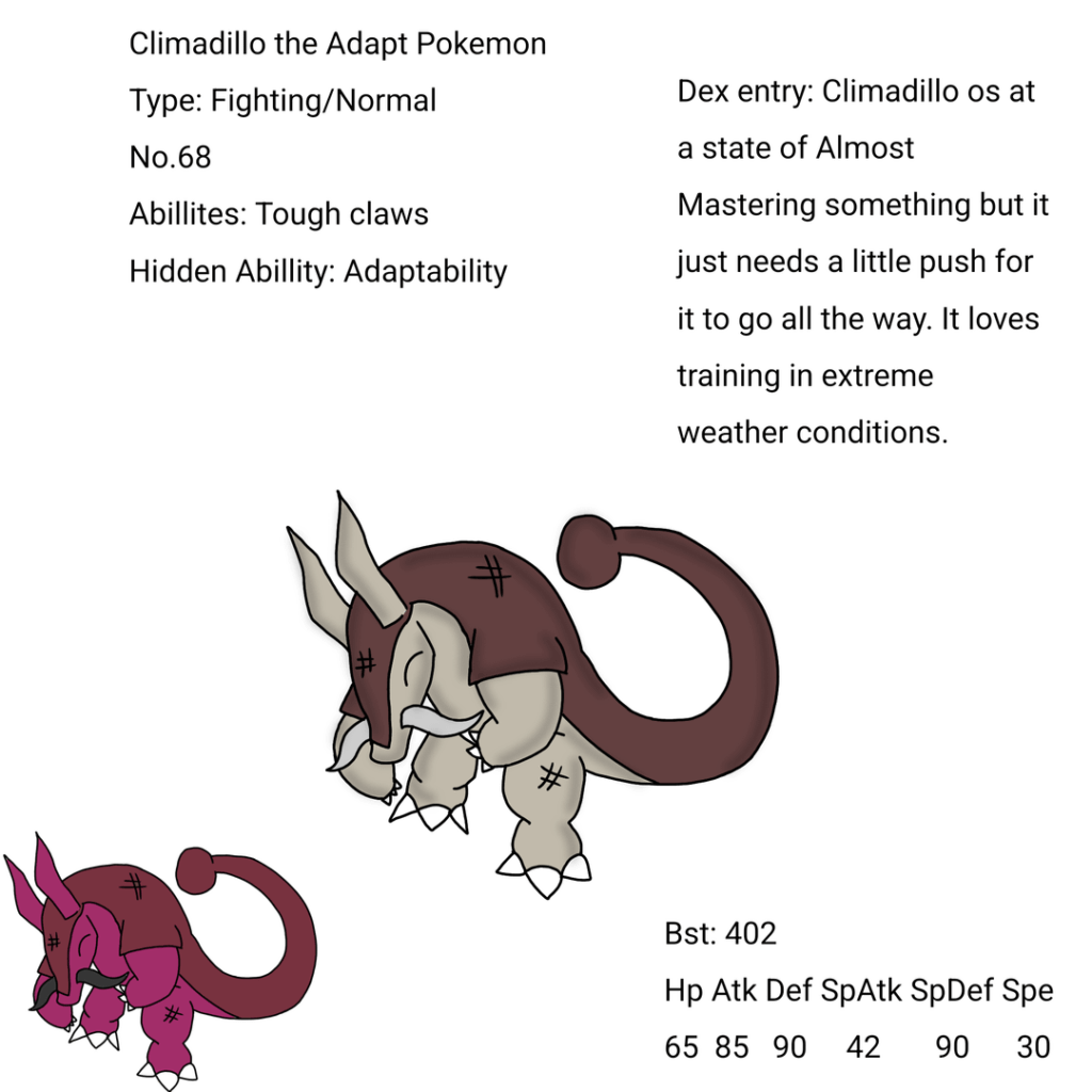 More pokemon & Megas for the Cavain Region!