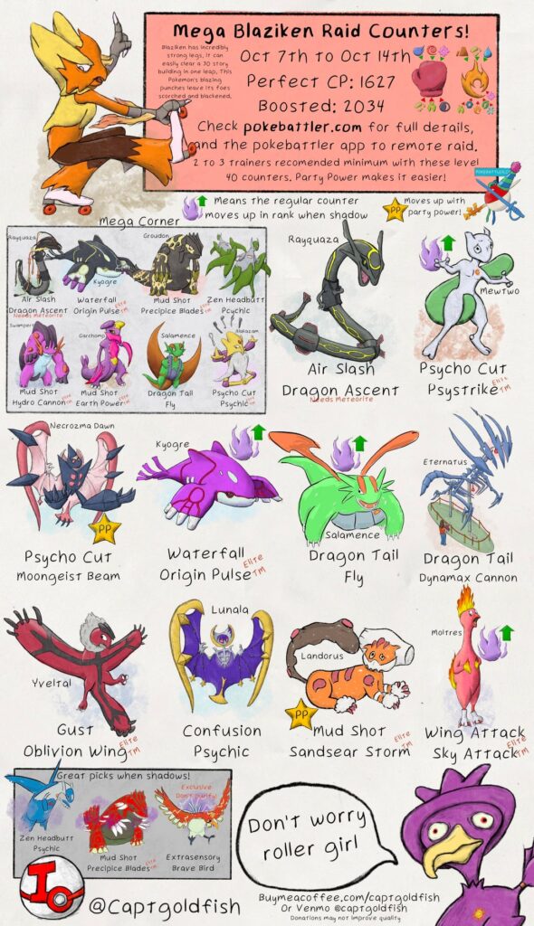 Mega Blaziken, Sceptile, and Swampert raid guides. Top general counters, info from pokebattler.com