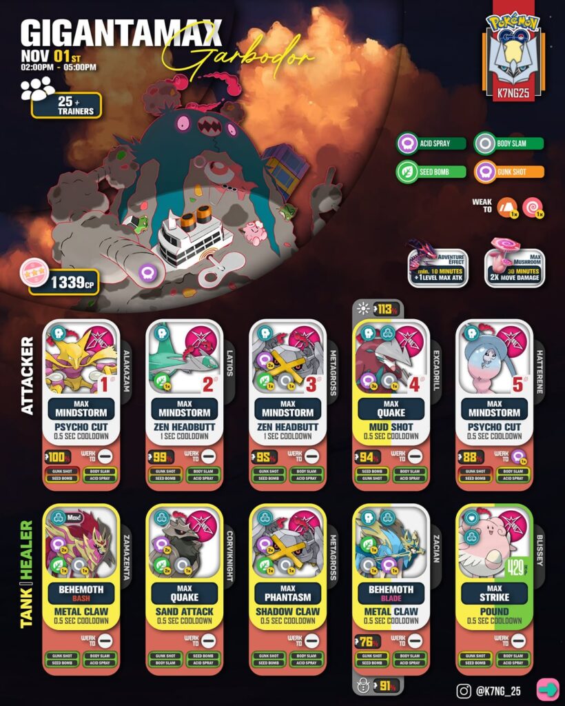Gmax Garbodor Battle Counters & Strategy