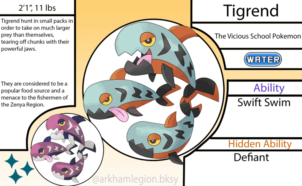 The Real River Monsters Of The Zenya Region