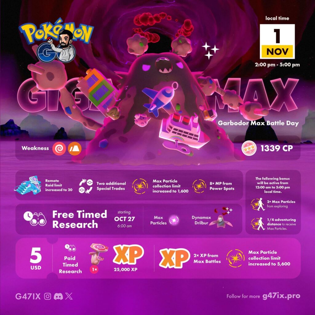 Gigantamax Garbodor Max Battle Day