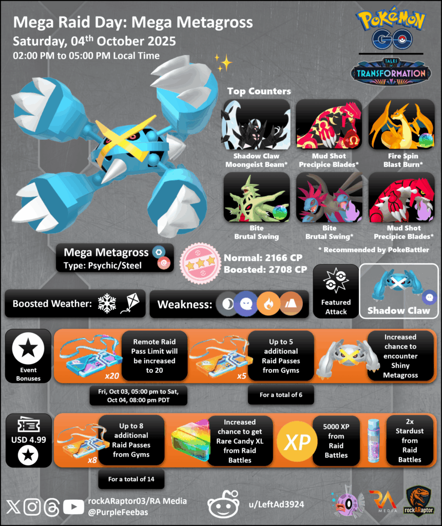 Mega Raid Day: Mega Metagross - Pokémon GO - 04th Oct 2025