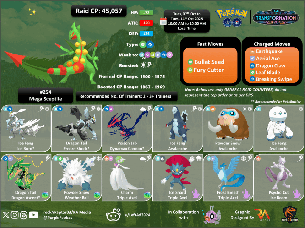 Mega Sceptile, Mega Blaziken & Mega Swampert - Mega Raids - Pokémon GO - 07th Oct to 14th Oct 2025