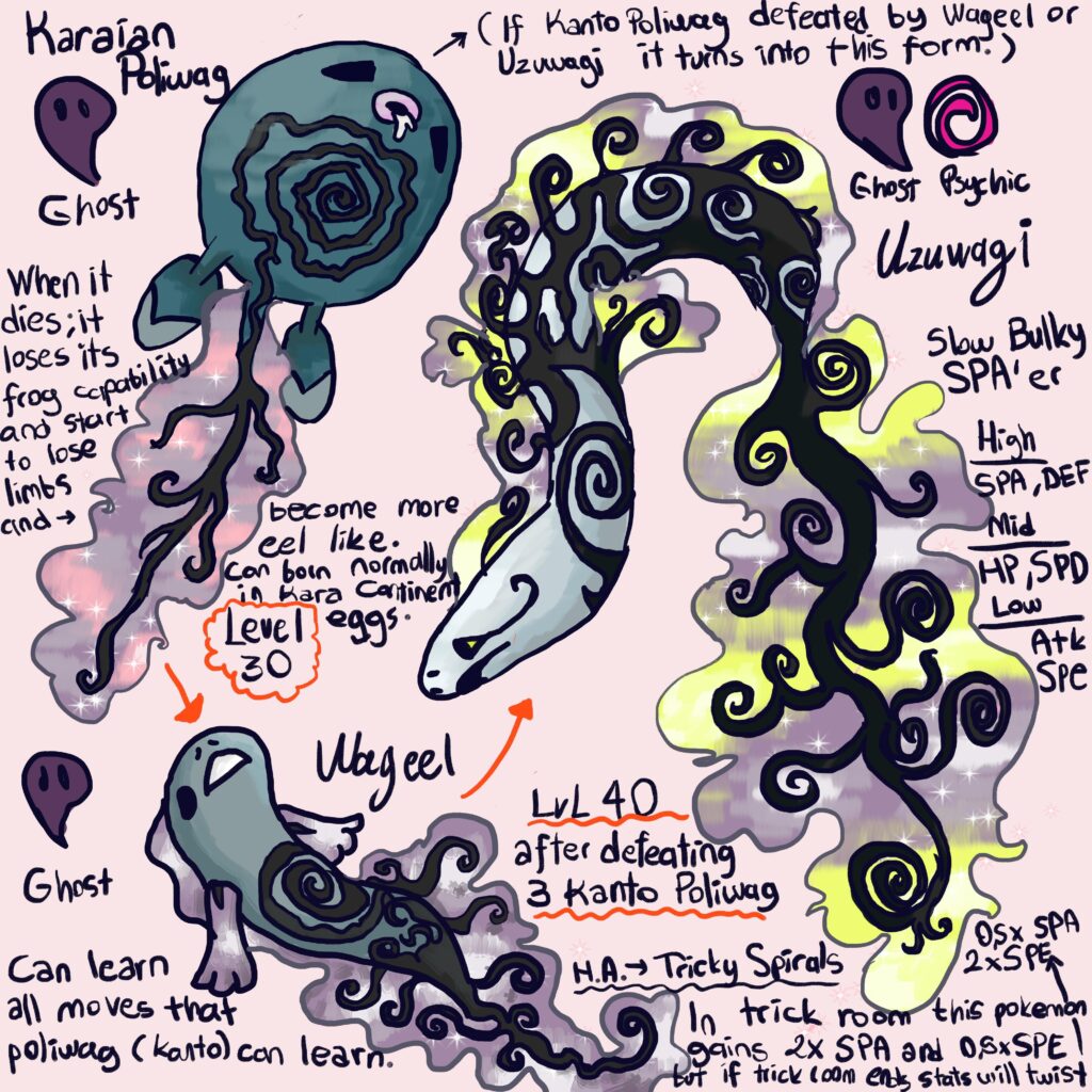 Poliwag Form + new evo line