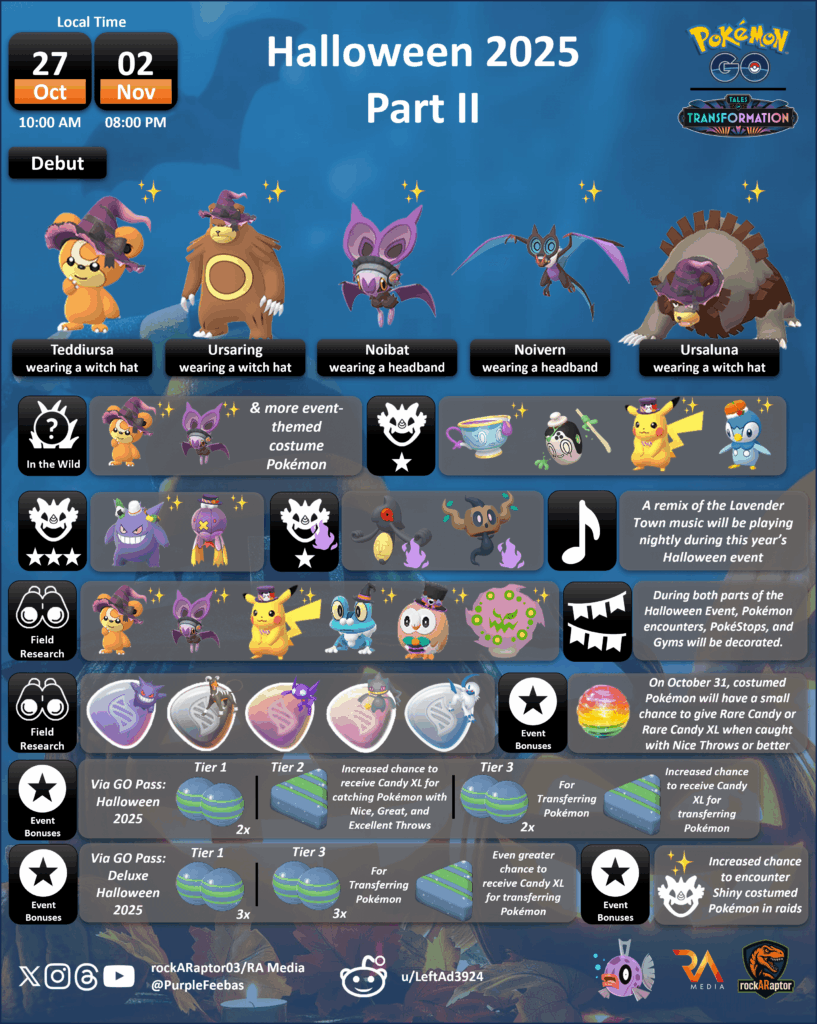 Halloween 2025 Part II - Pokémon GO - 27th Oct to 02nd Nov 2025
