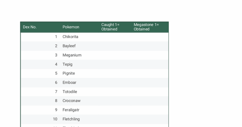 Catch 'em all checklist for Legends Z-A (pokedex spoilers)