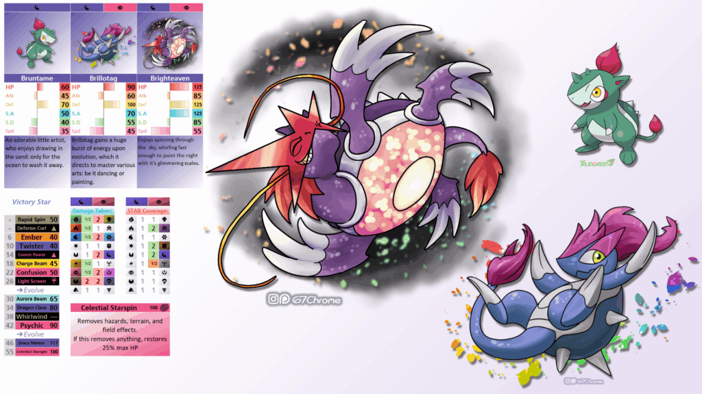 My Truegreen7 Turtle Contest Entries