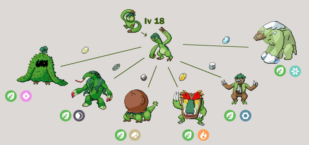 final forms of the grass starter, i guess i should name my region in case i beat cronic procastination ( iriria region)