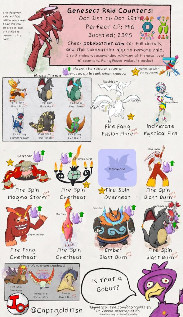 Genesect and Mega Absol/Houndoom raid guides. Top general lvl 40 counters, info from pokebattler.com