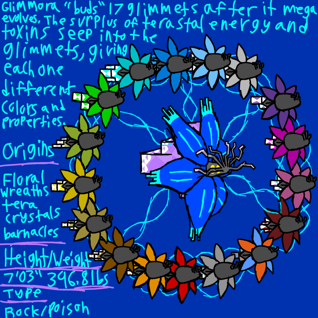 Creating a mega evolution every day until Pokemon legends z-a comes out - Day 41: Mega glimmora