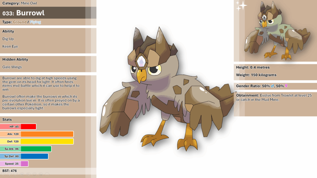 I made a bird Fakemon (Please give any feedback?)