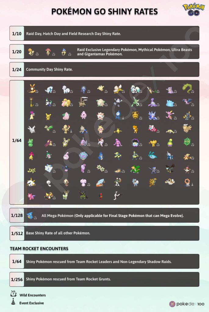 Shiny rates - October 5 2025