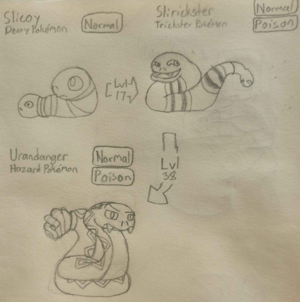 This'll be my first post here, but I put some work into some Fakemon I made years ago, this was the result (OC)