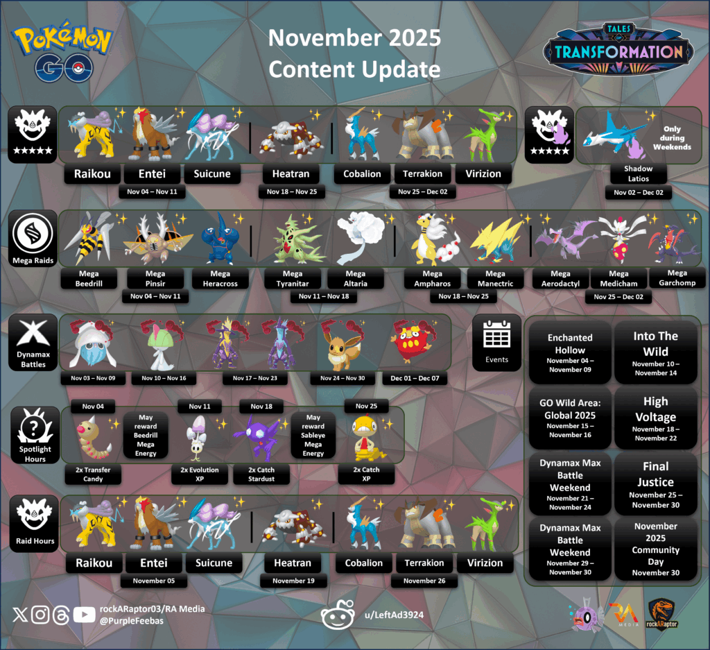 November 2025 Content Update - Pokémon GO