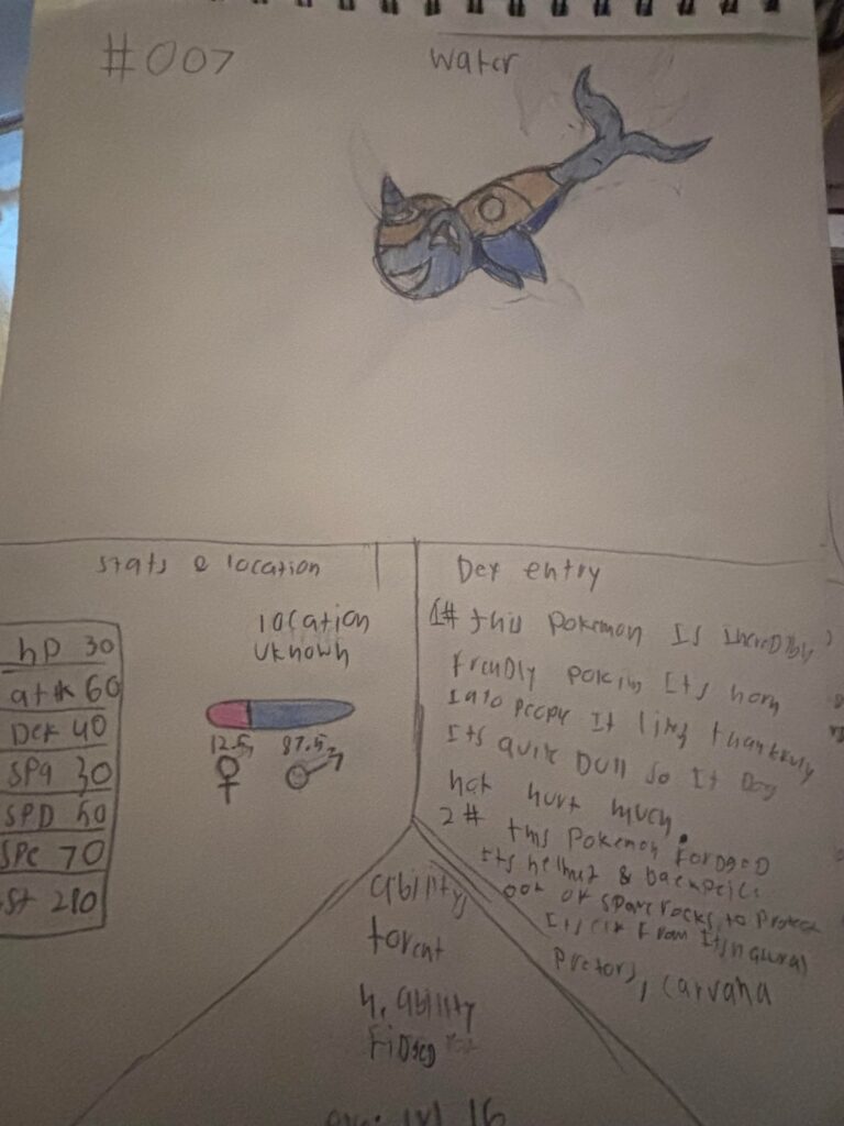 Starters I made for my fakemon region