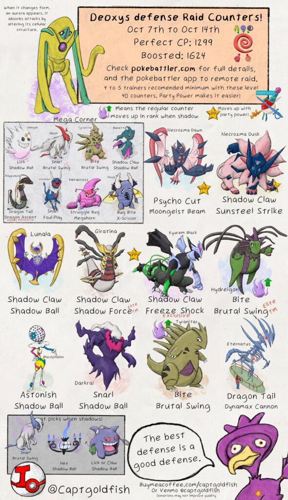 Deoxys Defense and Deoxys Unflavored raid guides. Top general counters, info from pokebattler.com