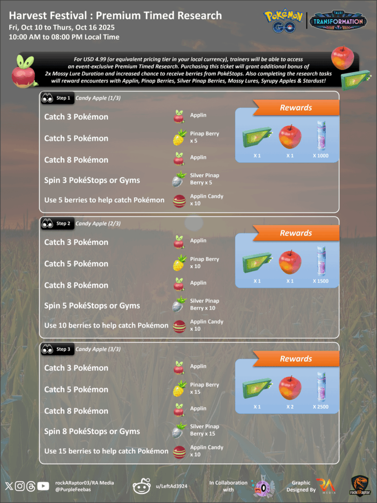 Harvest Festival Event Research Tasks - Pokémon GO - 10th Oct to 16th Oct 2025