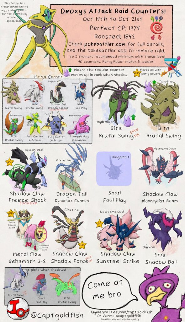 Deoxys Attack/Speed and Mega Mawile/Salamence raid guides. Top general counters, info from @pokebattler.com