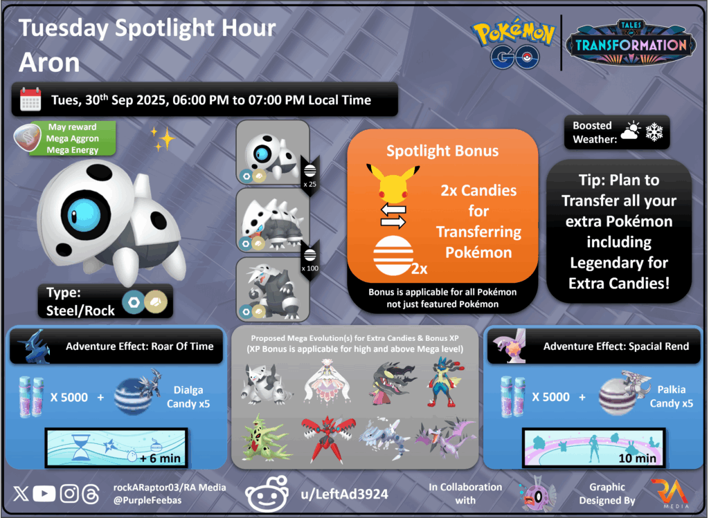 Tuesday Spotlight Hour: Aron - Pokémon GO - 30th Sep 2025