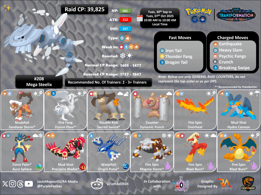 Mega Steelix, Mega Scizor & Mega Lucario - Mega Raids - Pokémon GO - 30th Sep to 07th Oct 2025