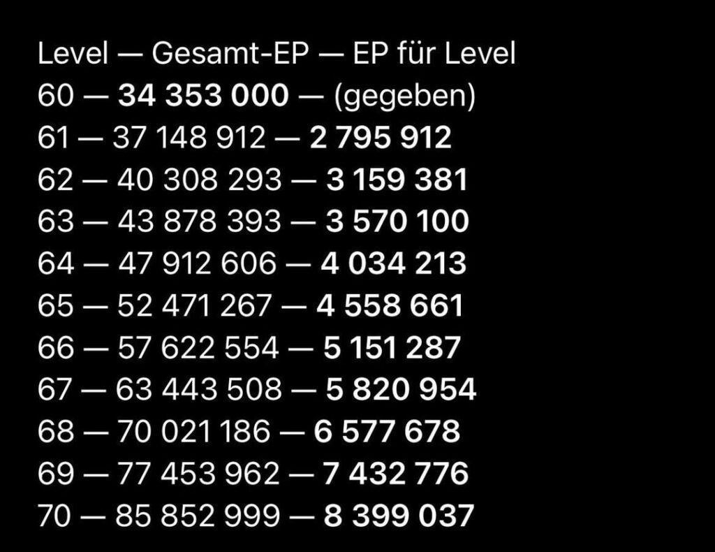 Level speculation
