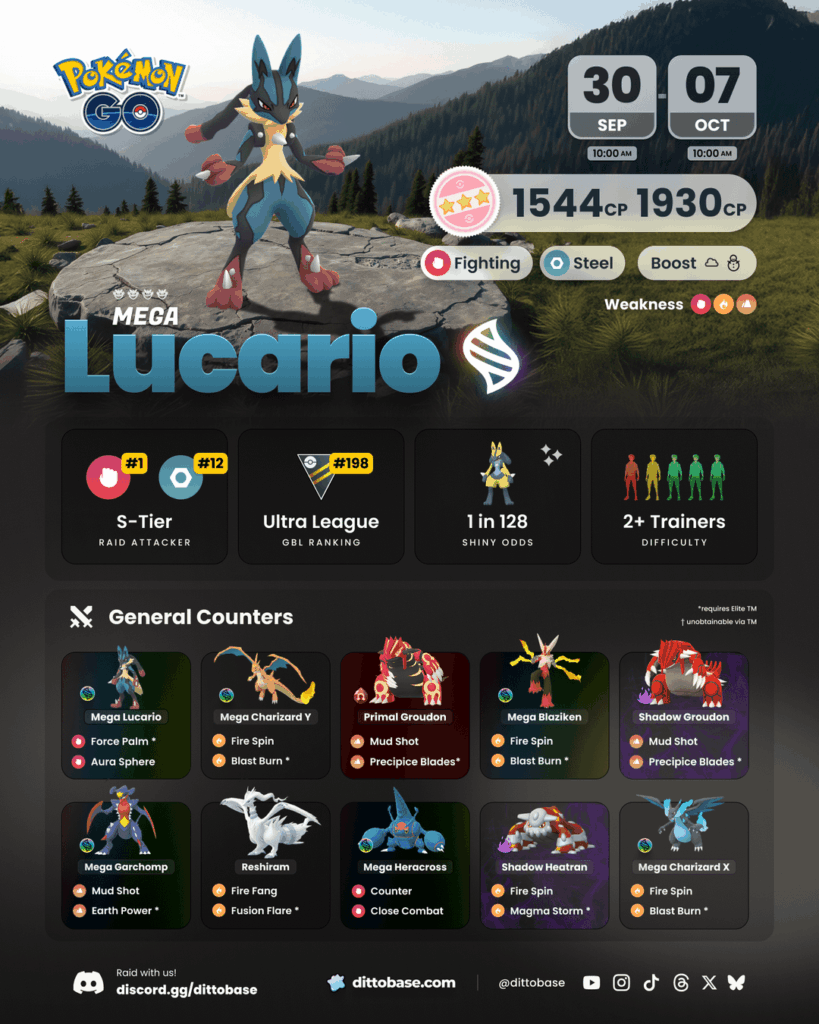 Mega Lucario, Mega Steelix, and Mega Scizor Raid Graphics
