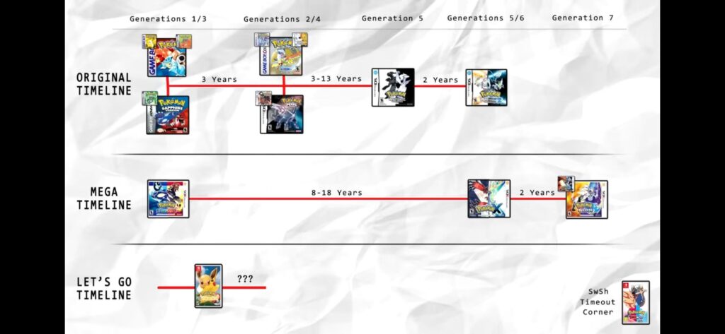 Could someone please make an updated version of chase kips Pokémon timeline? I’m really curious to see where they would go
