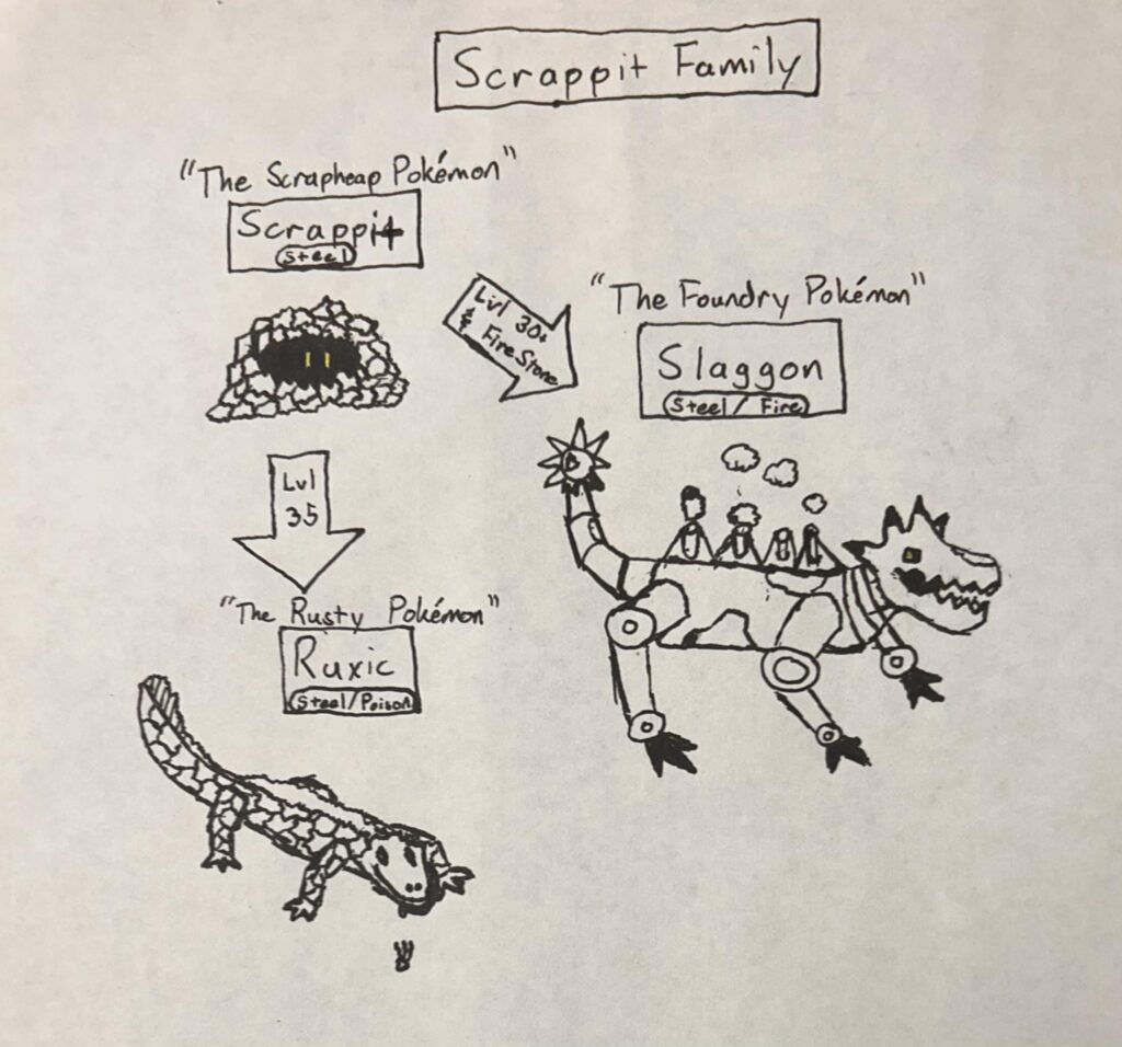 The Scrappit Family