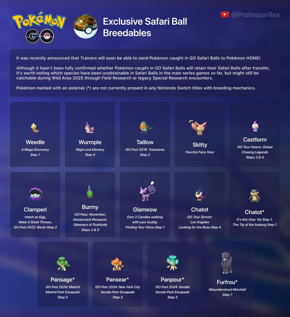 Safari balls will soon be able to transfer to HOME - Each of these will be GO Exclusives & new Ball combos for breeding! I’m still trying to find someone with Chatot