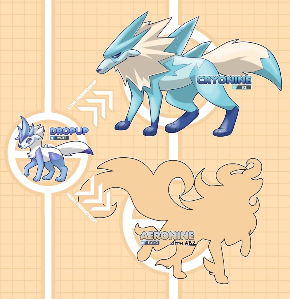Dropup - States of Water, Fakemon line!