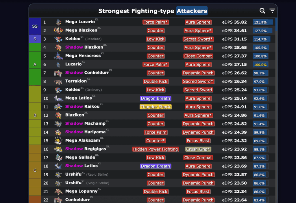New PVE meta changes