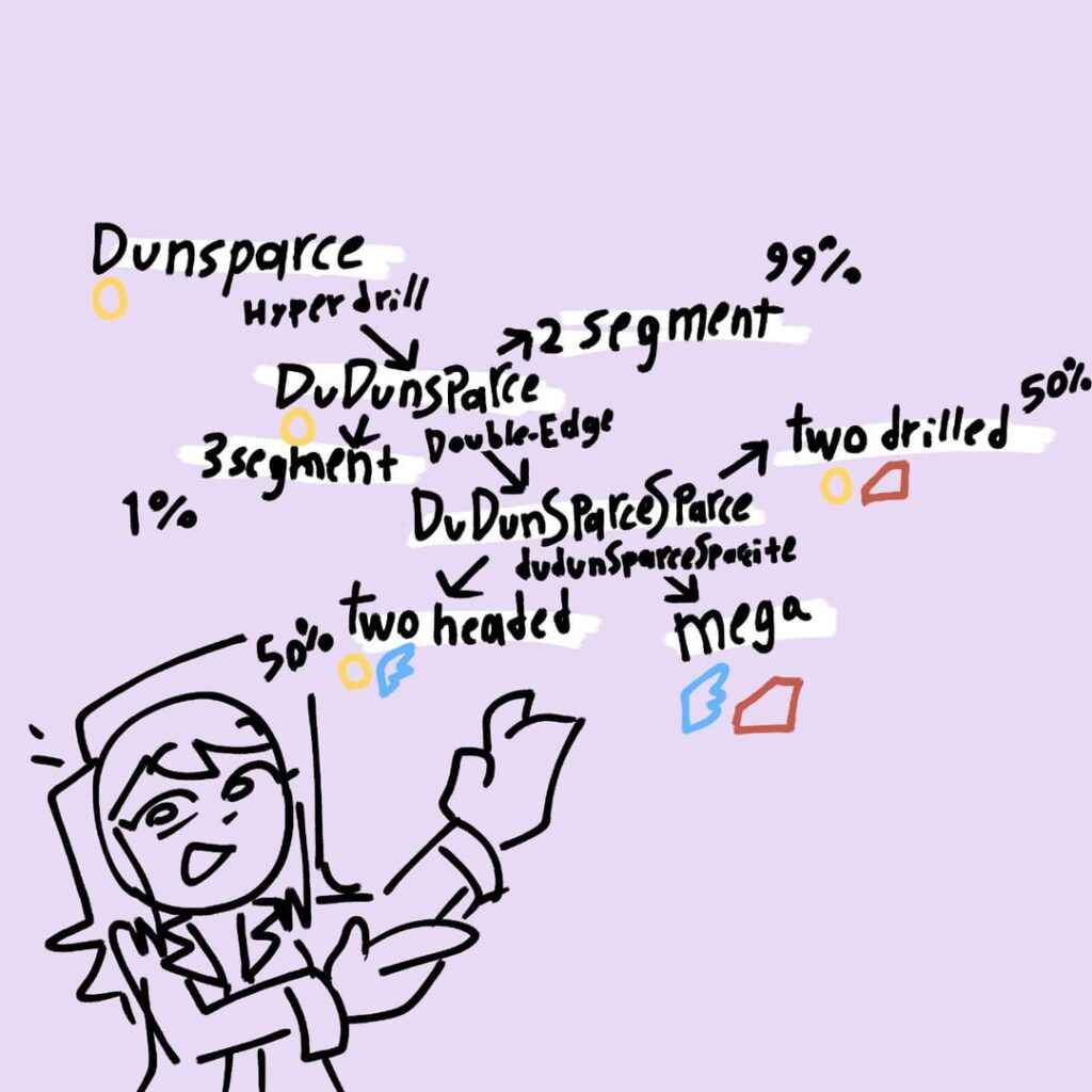 DUDUNSPARCESPARCITE