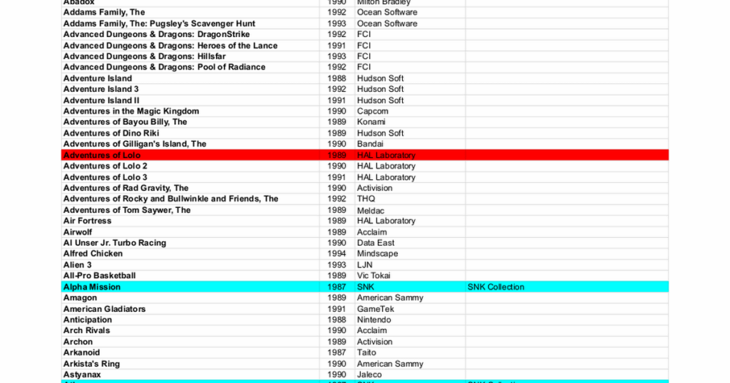 Full list of all (North American) NES/SNES games you can play on Switch, now includes Game Boy and Game Boy Color!