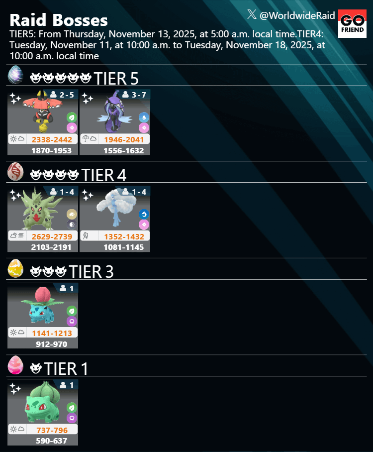 Into the Wild：Thursday｜From Thursday, November 13, 2025, at 5:00 a.m. local time.(TIER5: Tapu Bulu,Tapu Fini / TIER4: Mega Tyranitar, Mega Altaria / TIER3: Ivysaur / TIER1: Bulbasaur)