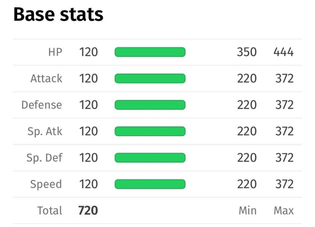Mantyke has a special defense as good as GOD