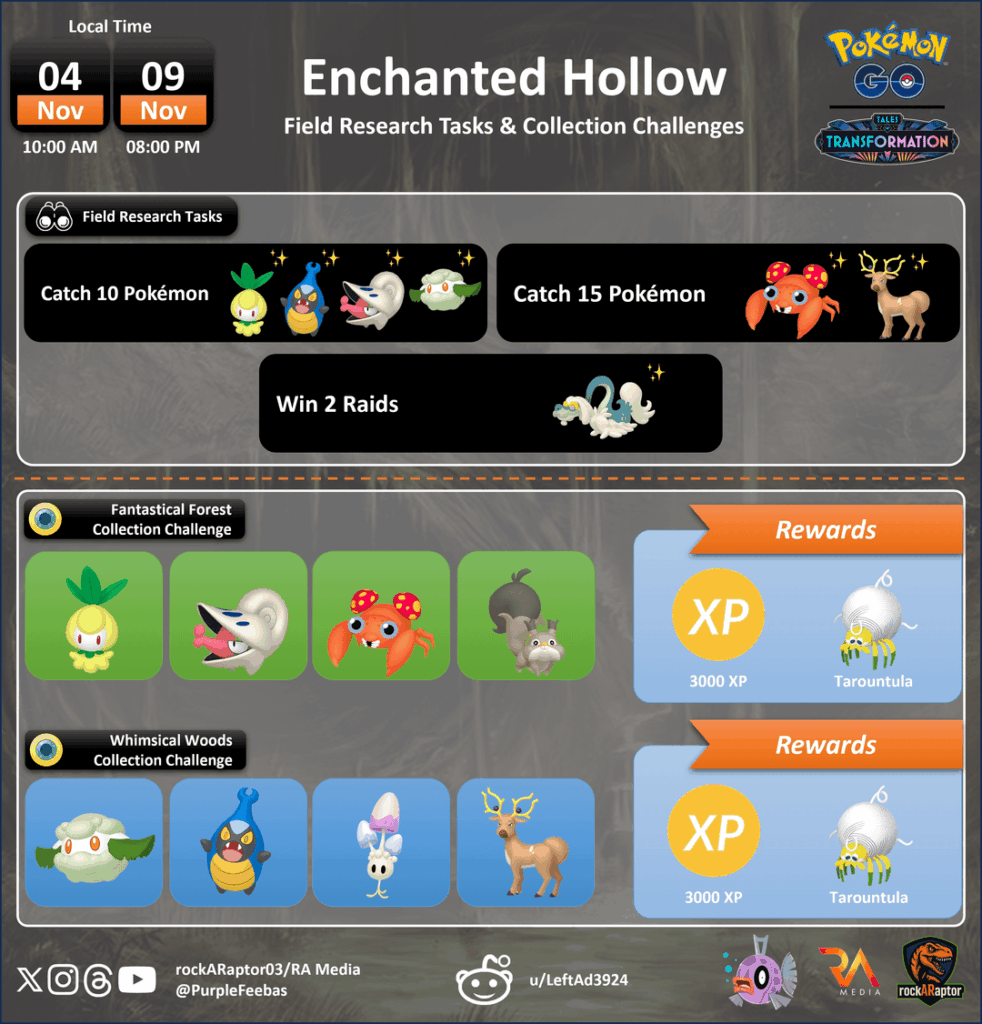 Enchanted Hollow - Field Research Tasks, Collection Challenges & Premium Timed Research Tasks - Pokémon GO - 04th Nov to 09th Nov 2025