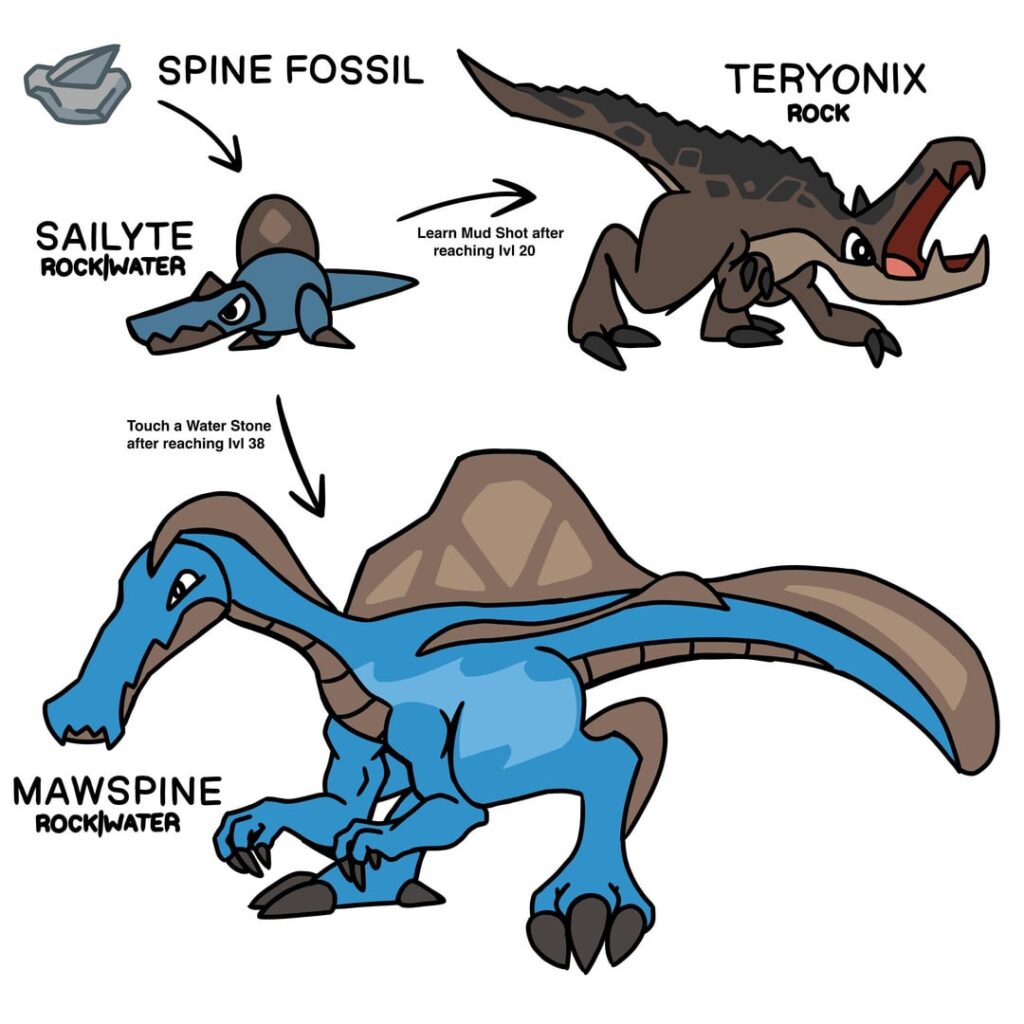 Some fossil fakemon based on my favorite dinosaurs. Thoughts?