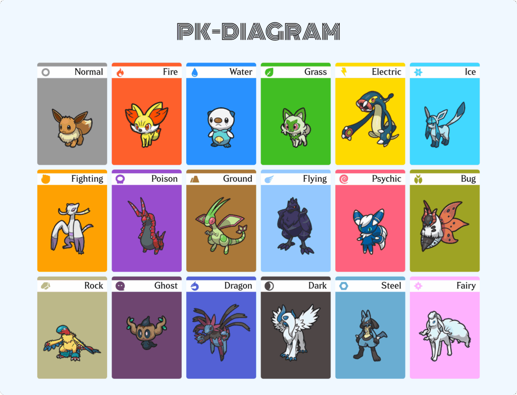 Pokemon that i like some of them are in a toss up unfortunately