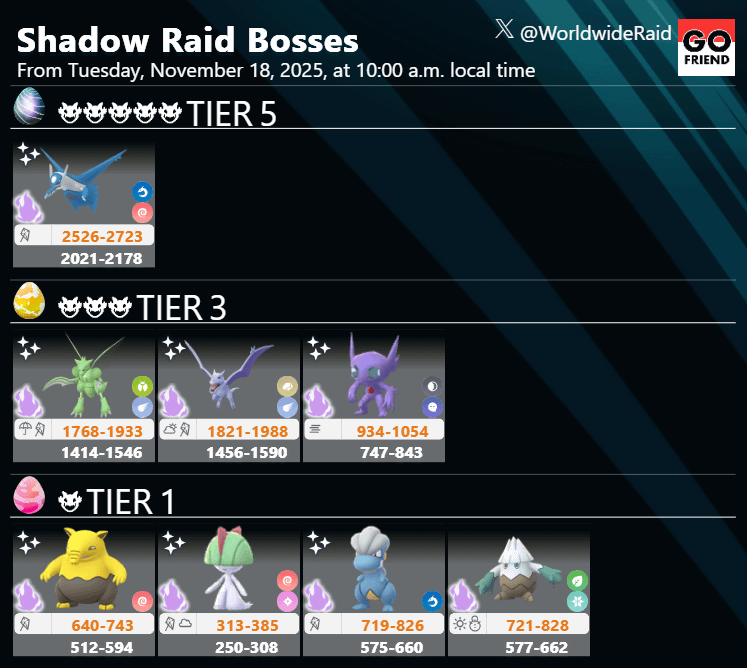 Shadow Raid Bosses｜Nov. 18, 2025 (Tue), from 10 a.m. local time(TIER5: Shadow Latios / TIER3: Shadow Scyther,Shadow Aerodactyl,Shadow Sableye / TIER1: Shadow Drowzee,Shadow Ralts,Shadow Bagon,Shadow Snover)
