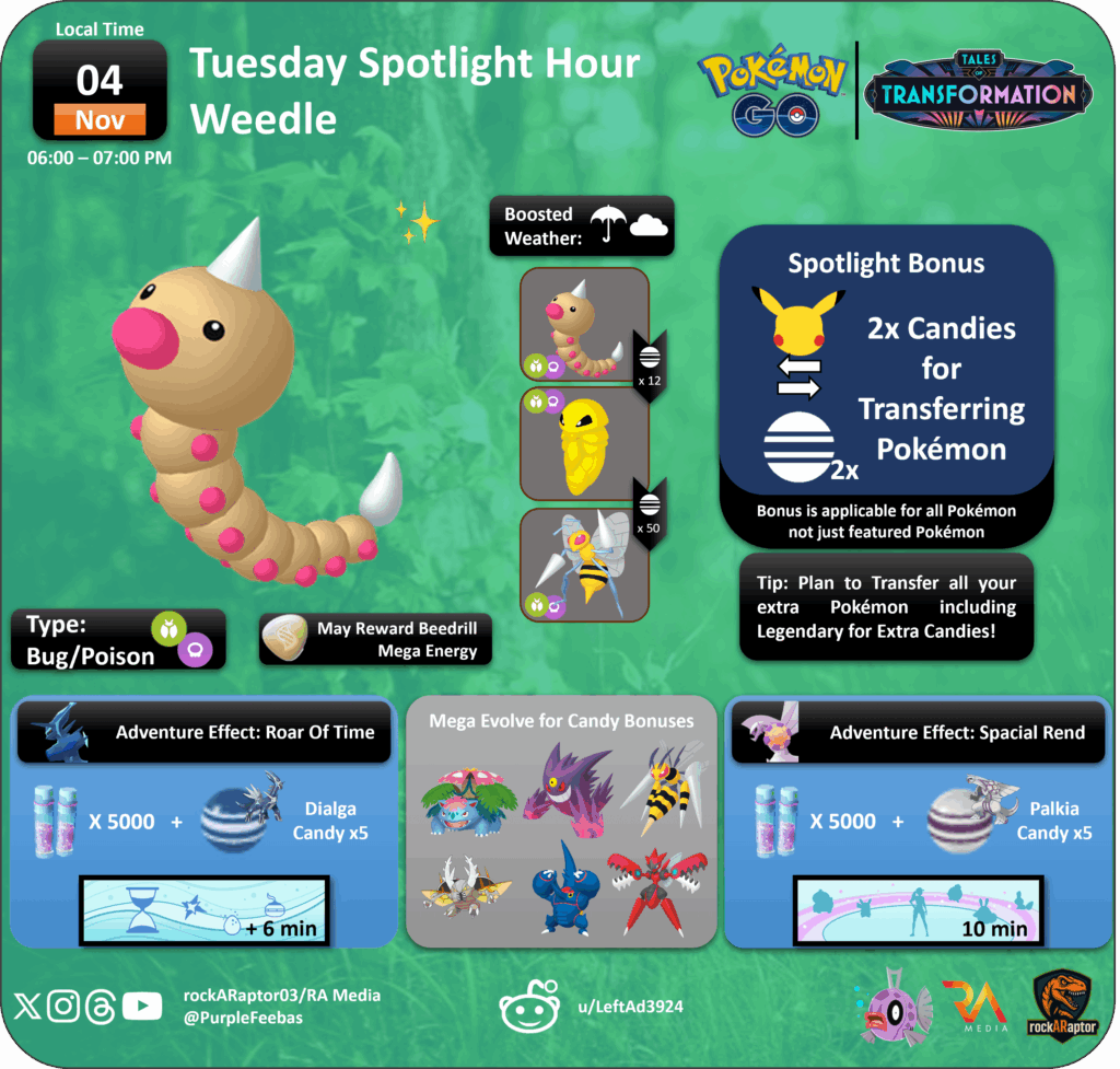 Tuesday Spotlight Hour: Weedle - 04th Nov 2025 - Pokémon GO