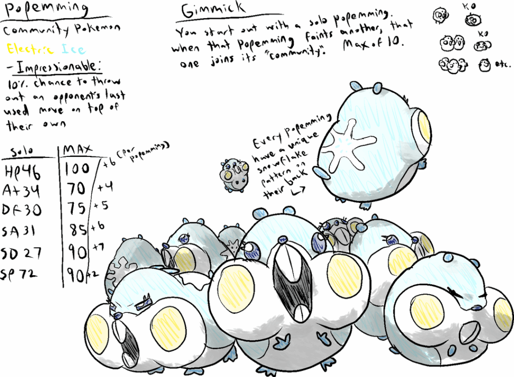 Lemming Pikaclone with a unique "community" gimmick. Crab Spider that eats Flabebe, and a Superhero Albatross. What do you think?